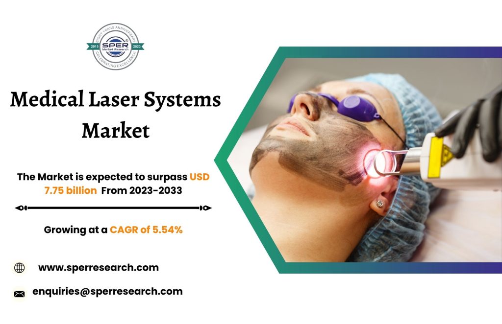 Medical Laser Systems Market