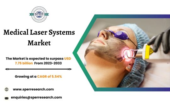 Medical Laser Systems Market