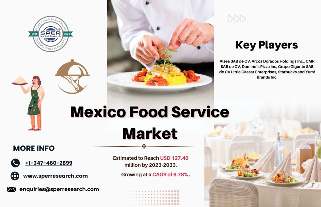 Mexico Food Service Market