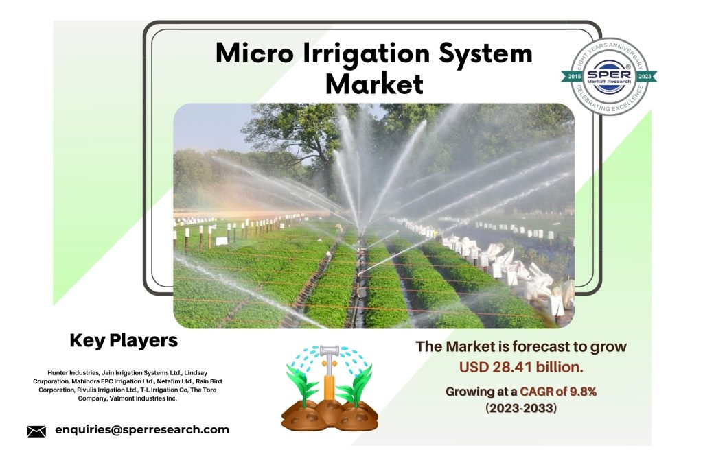 Micro Irrigation System Market