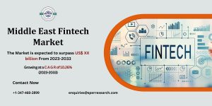 Middle East Fintech Market