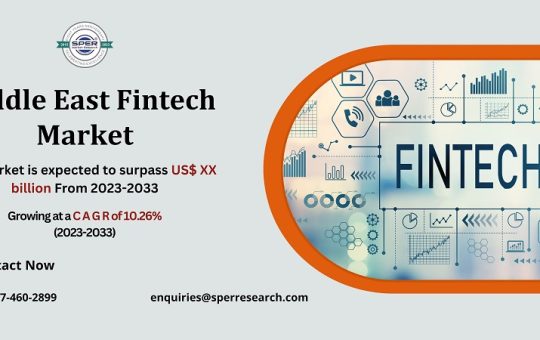 Middle East Fintech Market