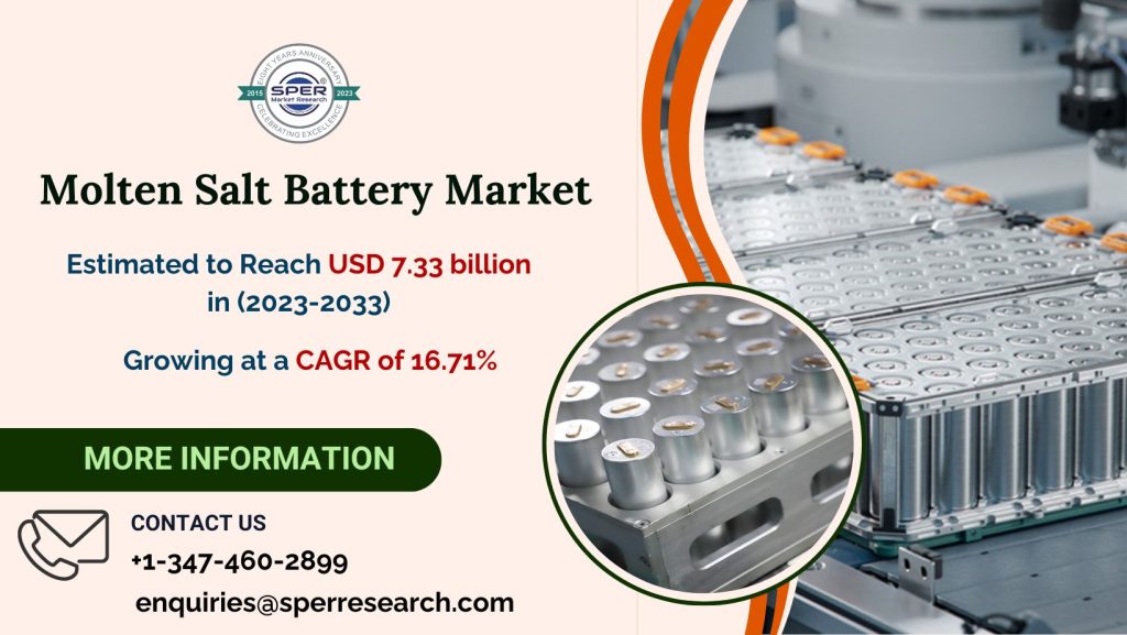 Molten-Salt-Battery-Market