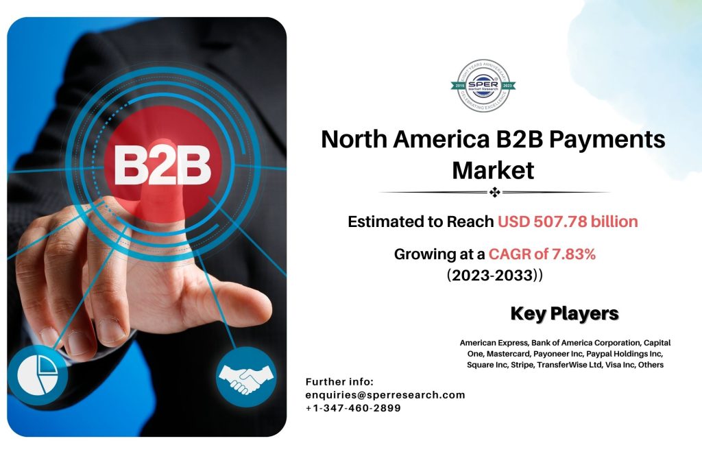 North America B2B Platform Market