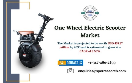 One-Wheel-Electric-Scooter-Market