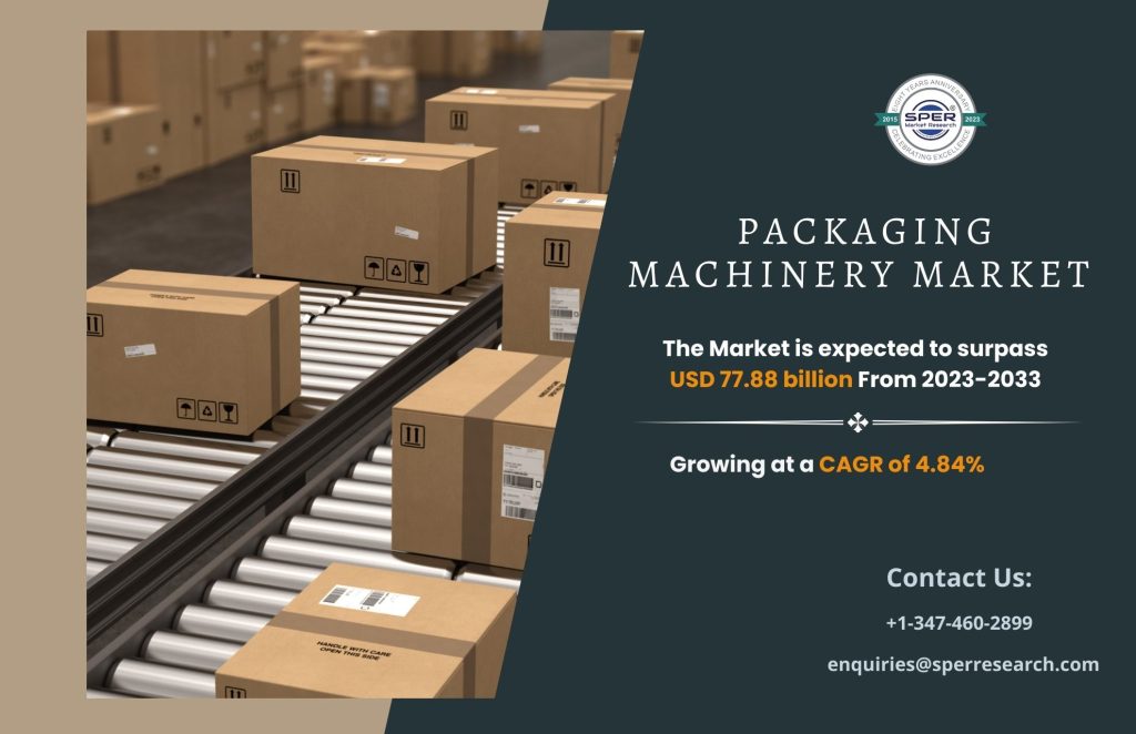 Packaging Machinery Market