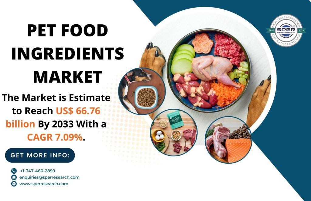 Pet Food Ingredients Market