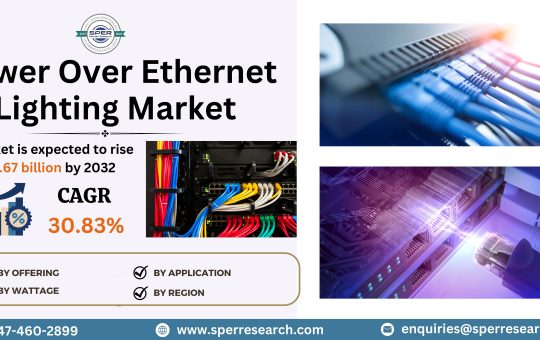 Power Over Ethernet Lighting Market