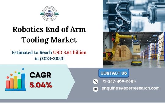 Robotics-End-of-Arm-Tooling-Market