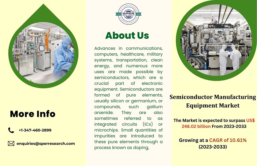 Semiconductor Manufacturing Equipment Market