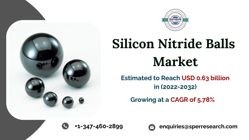 Silicon-Nitride-Balls-Market