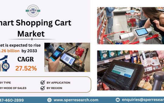 Smart Shopping Cart Market