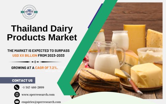 Thailand Dairy Products Market