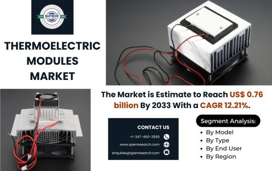 Thermoelectric Modules Market