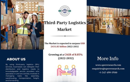 Third-Party Logistics Market1