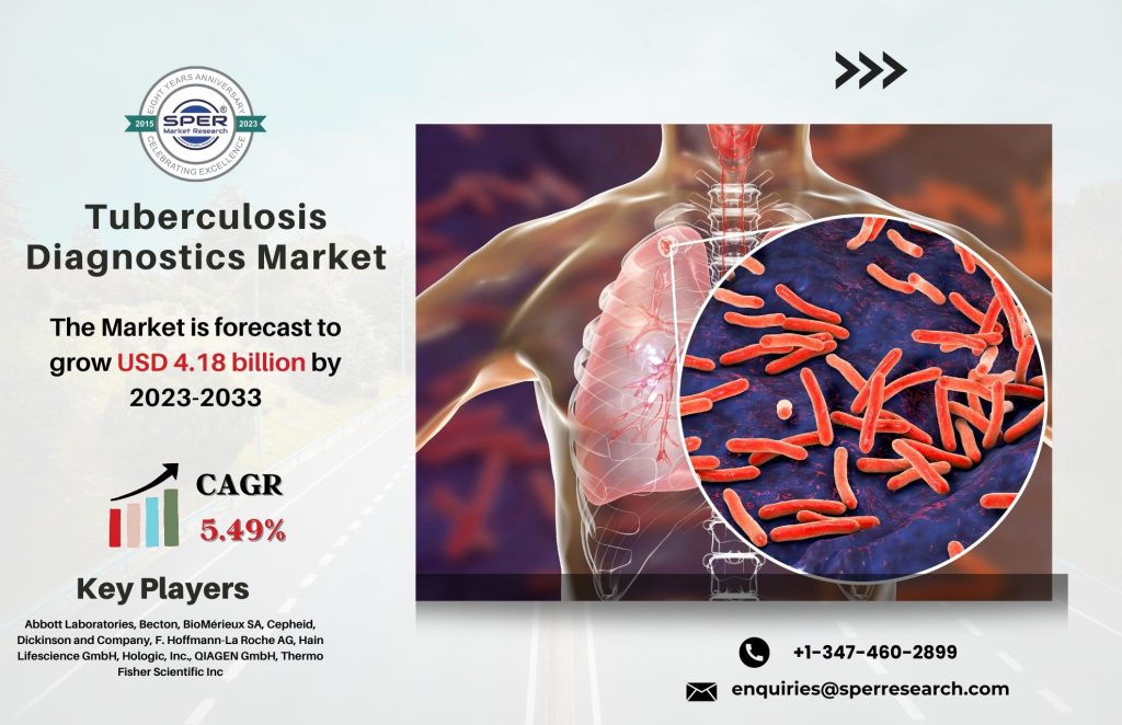 Tuberculosis Diagnostics Market