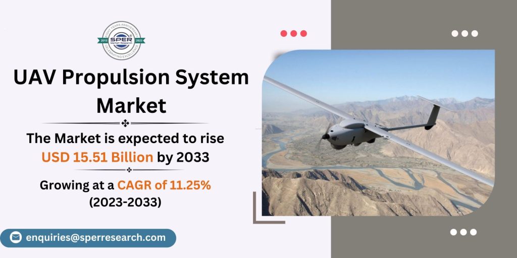 UAV Propulsion System Market