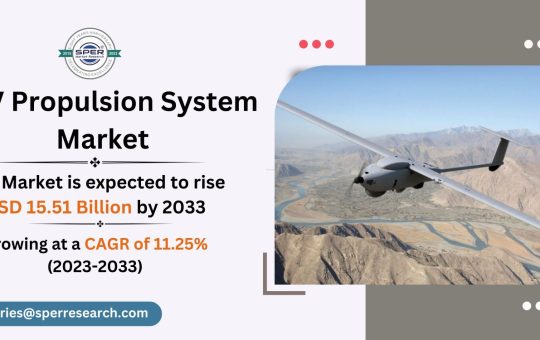 UAV Propulsion System Market