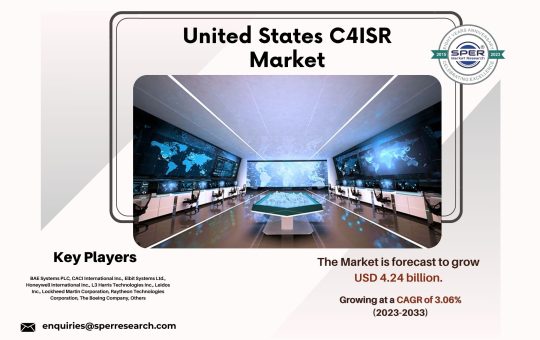 United States C4ISR Market