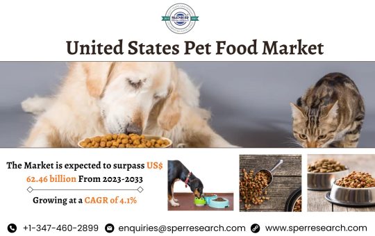 United States Pet Food Market