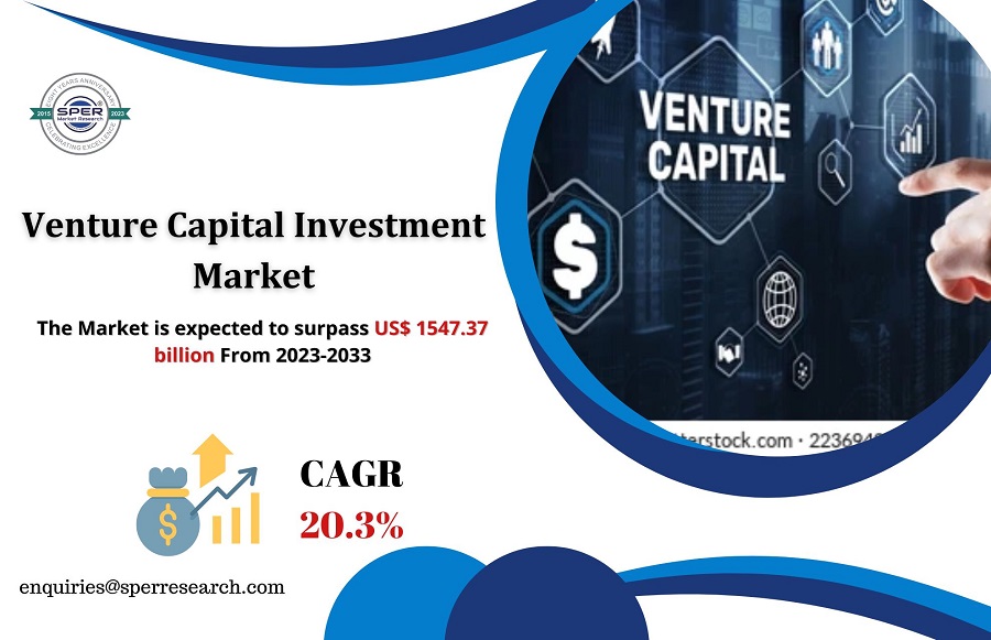 Venture Capital Investment Market1