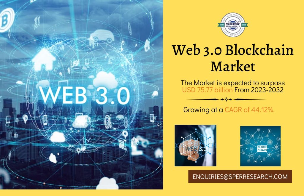 Web 3.0 Blockchain Market