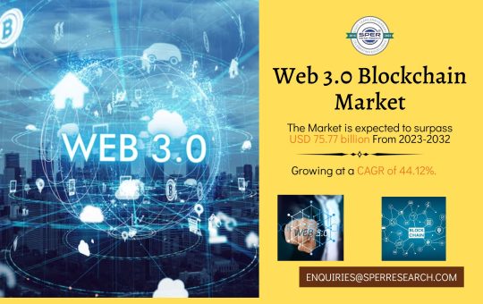 Web 3.0 Blockchain Market