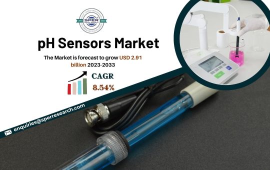 pH Sensors Market