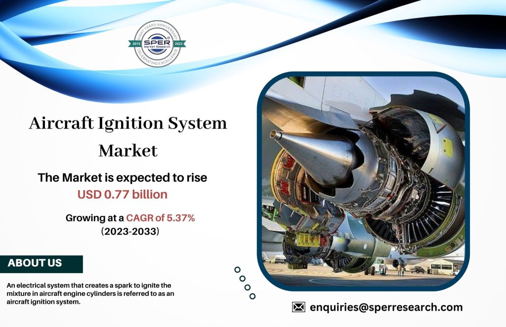 Aircraft Ignition System Market