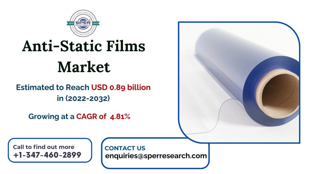 Anti-Static-Films-Market