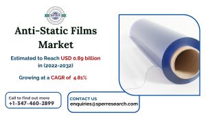 Anti-Static-Films-Market