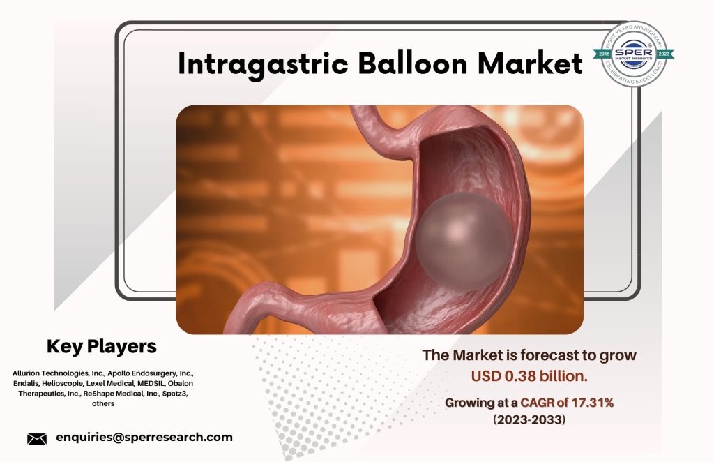 Intragastric Balloon Market