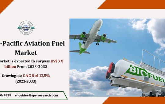 Asia-Pacific Aviation Fuel Market