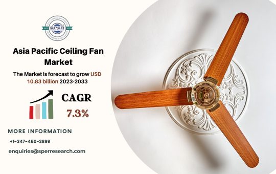 Asia Pacific Ceiling Fan Market