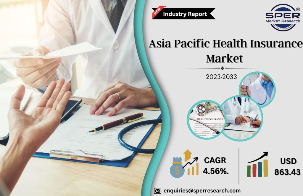 Asia Pacific Health Insurance Market