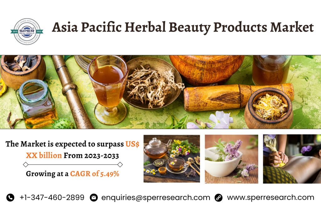 Asia Pacific Herbal Beauty Products Market