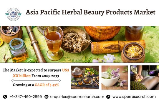 Asia Pacific Herbal Beauty Products Market