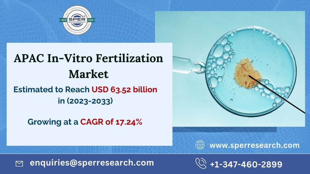 Asia-Pacific-In-Vitro-Fertilization-Market