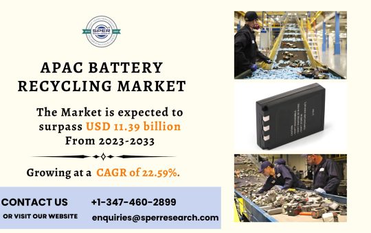 Asia-Pacific Lithium Ion Battery Recycling Market