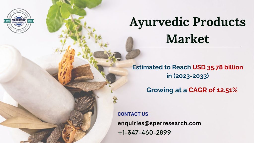 Ayurvedic-Products-Market