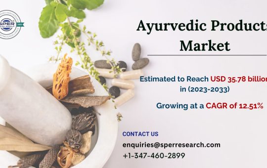 Ayurvedic-Products-Market