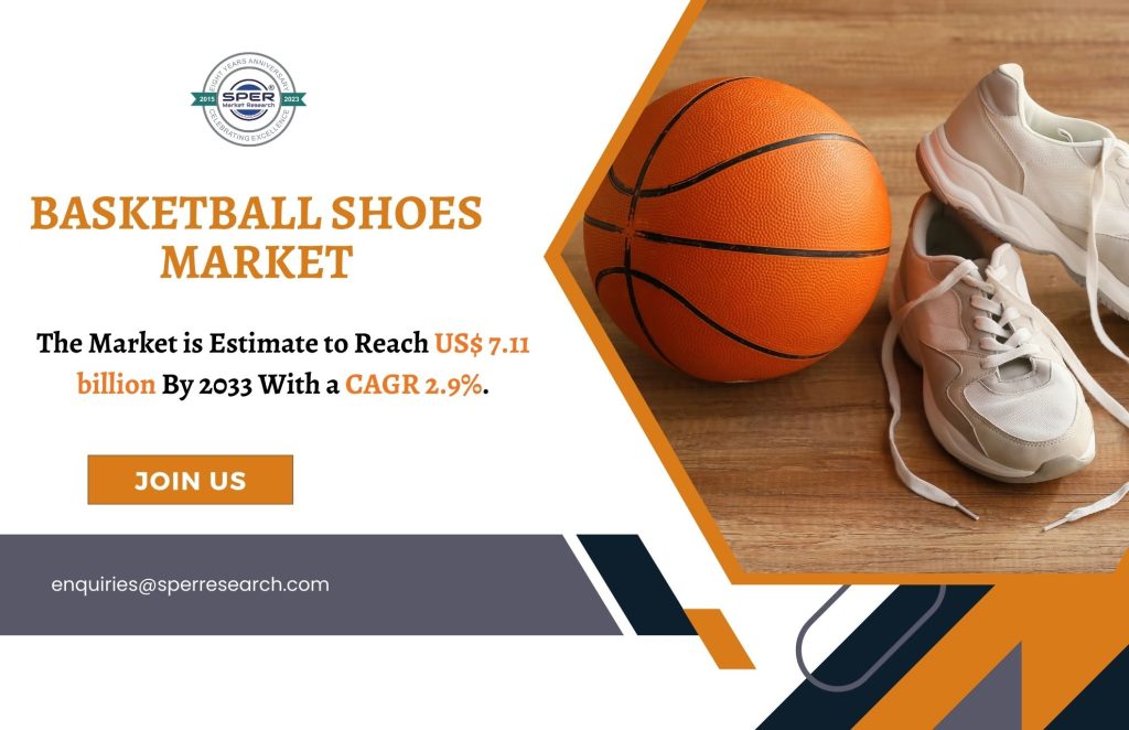 Basketball Shoes Market