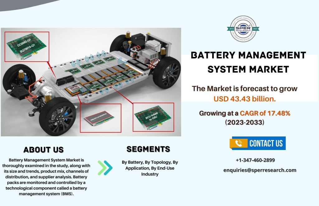 Battery Management System Market