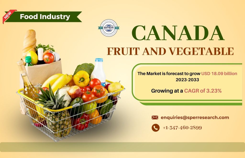 Canada Fruits and Vegetables Marke