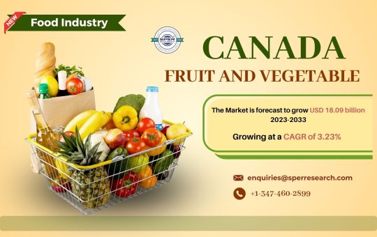 Canada Fruits and Vegetables Marke