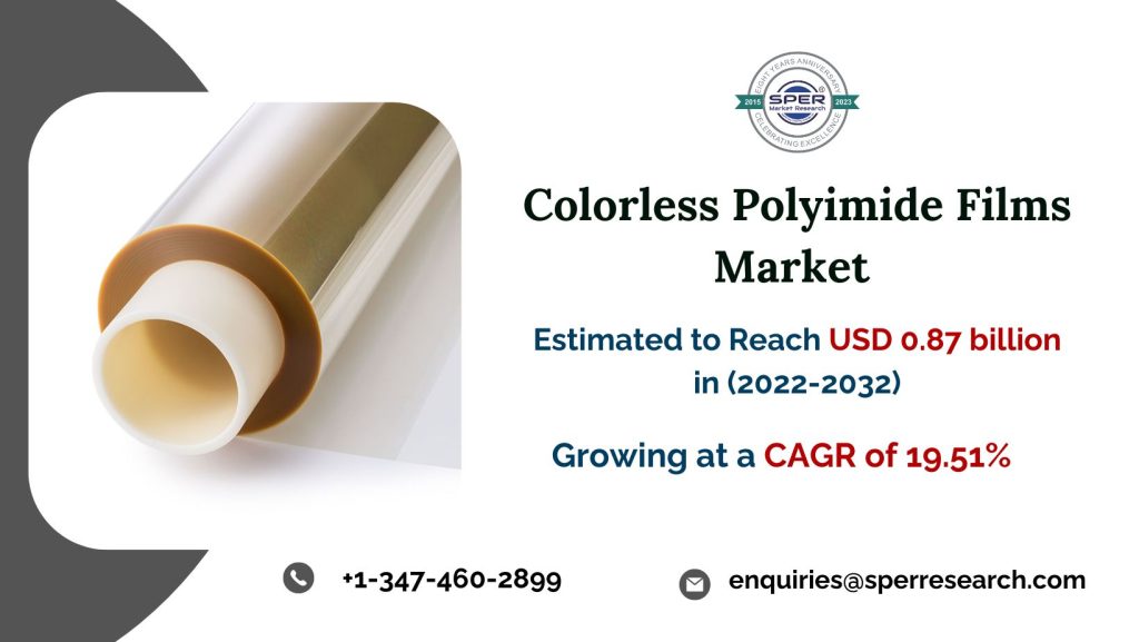 Colorless-Polyimide-Films-Market