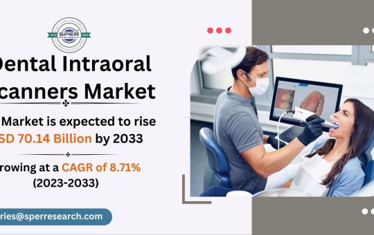 Dental Intraoral Scanners Market