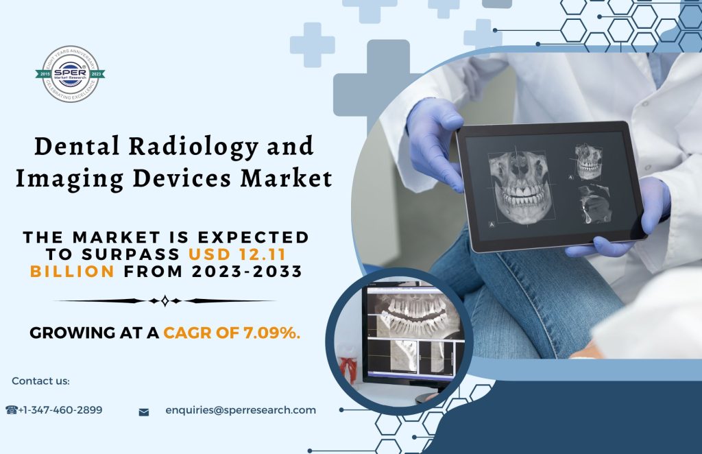 Dental Radiology and Imaging devices Market