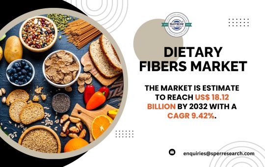 Dietary Fibers Market