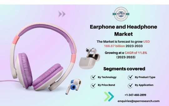 Earphone and Headphone Market